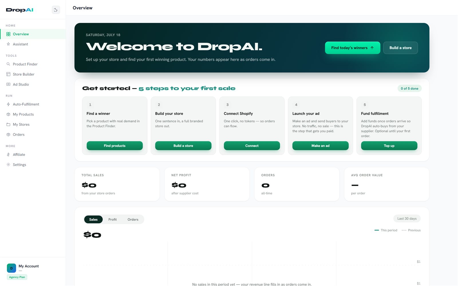 The DropAI dashboard on first run, honest zero-state numbers.